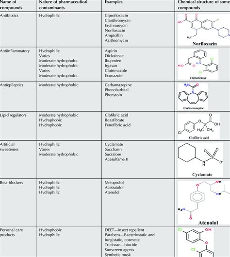 Specifications of chemical substances for pharmaceutical use - Pharm…