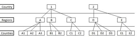Specifying A Hierarchical Prior On Mixed Model With Brms Brms The Stan Forums