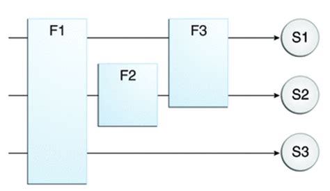 Specifying Filter Mappings The Java Ee 6 Tutorial