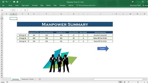 Spectacular Manpower Utilization Report Format How To Make A Budget On