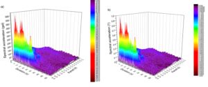 Spectral Analysis Method of Seismic Waves: Time-Frequency Response.