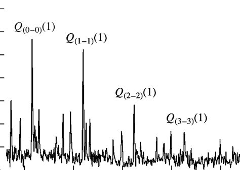 Spectroscopic Examination of Fulcher-α Band of ... - ScienceDirect