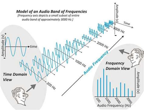 Spectrum Analyzer (E4A02) - hamradioschool