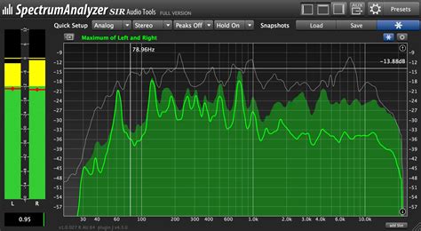 Spectrum Analyzer Sound Wave Graph.