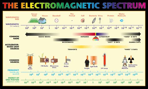 Spectrum Drawing For Kids at GetDrawings Free download