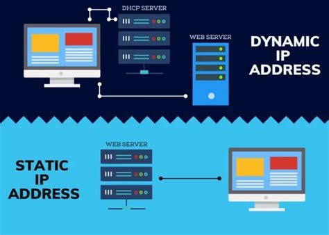 Spectrum Internet Static Vs Dynamic IP