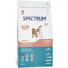 Spectrum Köpekler ve Malzemeleri . 