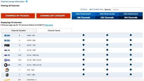 Spectrum TV - A New Port Richey, FL - bundleinternet.com