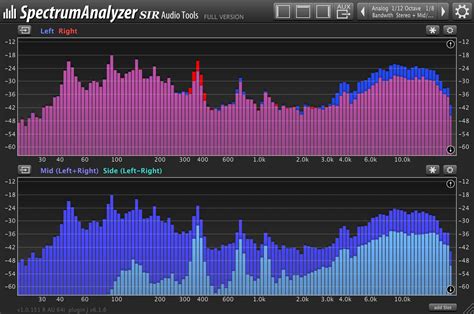 Spectrum analyzer online.  User can later compare noise level (SPL - dB) and frequency sp...
