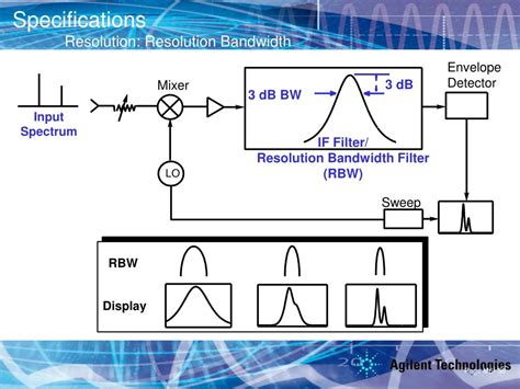 Spectrum analyzer resolution bandwidth vs video bandwidth.  RBW determines S...
