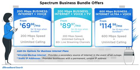 Spectrum Business TV Service only accessible through Spectrum Business Internet connection at business location. Account credentials may be required to stream some TV content online. ... Auto-pay required. Restrictions apply. °Unlimited: After 20 GB per line, you will experience reduced speeds for the rest of the bill cycle. Unlimited plans .... 