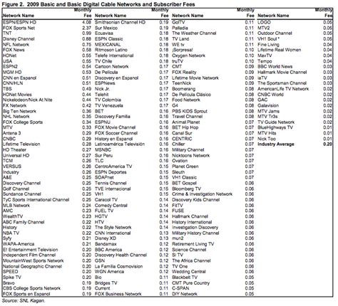 Spectrum channels list 2023 printable list. Things To Know About Spectrum channels list 2023 printable list. 