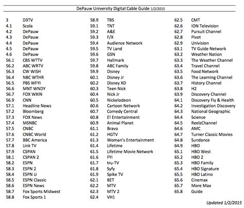 Spectrum channels list pdf free. Frndly TV is an affordable, family-friendly television streaming option that includes the Hallmark Channel, the Weather Channel, and several other popular TV channels.. We published a complete review of Frndly TV if you're interested in learning more about the unique features, pricing, plans and bundle deals.. Check out our free TV guide so you can see what's currently airing on Frndly TV ... 