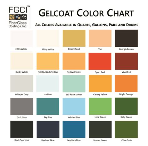 Spectrum gelcoat color chart pdf.  Spectrum Paint/Gel Coat Color Chart Gelcoat C...