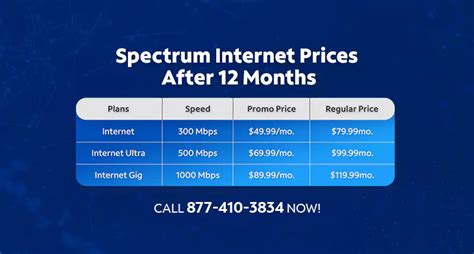 Spectrum internet rates. Mar 8, 2024 · Spectrum Internet offers three internet plans that range from $49.99 per month for 300 Mbps to $89.99+ per month for 1 Gbps. For an in-depth analysis of Spectrum’s service, check out our... 