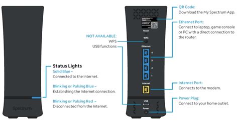 Spectrum modem blinking blue and white. Software issues in an Xfinity router — firmware bugs, incorrect settings, outdated systems — can cause a blinking green light. When the device's software isn't working correctly, it could ... 