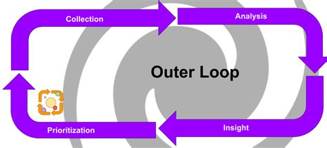 Spectrum outer loop. Things To Know About Spectrum outer loop. 