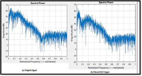 Spectrum power.  It has demonstrated to be reliable and effective for ...