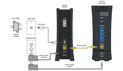 Spectrum router setup. Things To Know About Spectrum router setup. 