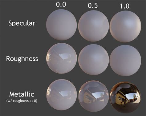 Specular Reflection - Blender