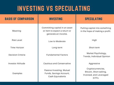 Speculating vs Investing Differences Between Risks amp Rewards of Them