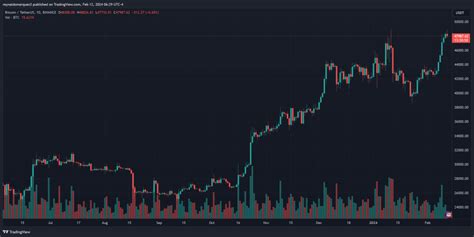 analysis for markets