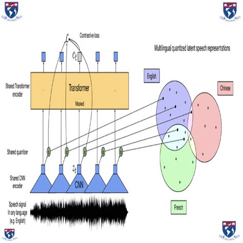 Speech Recognition Thesis Best Writers