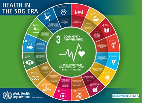 Speech about SDGs Health
