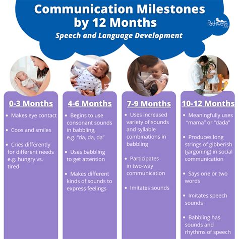 Speech and Communication Development – Birth to 3 Years