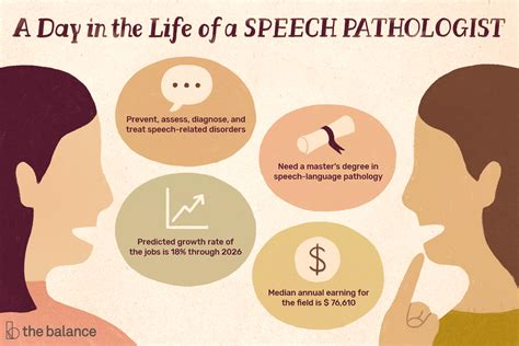 Doctorate Speech Pathology Programs. Speech Language Pathology