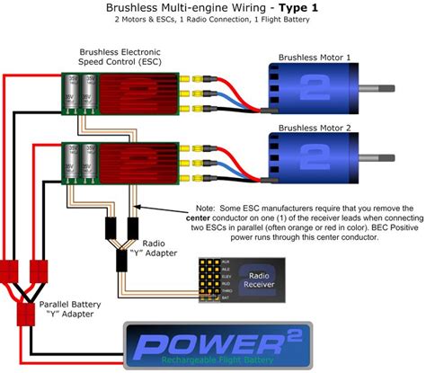 Speed Note Please Controller Wiring Esc E