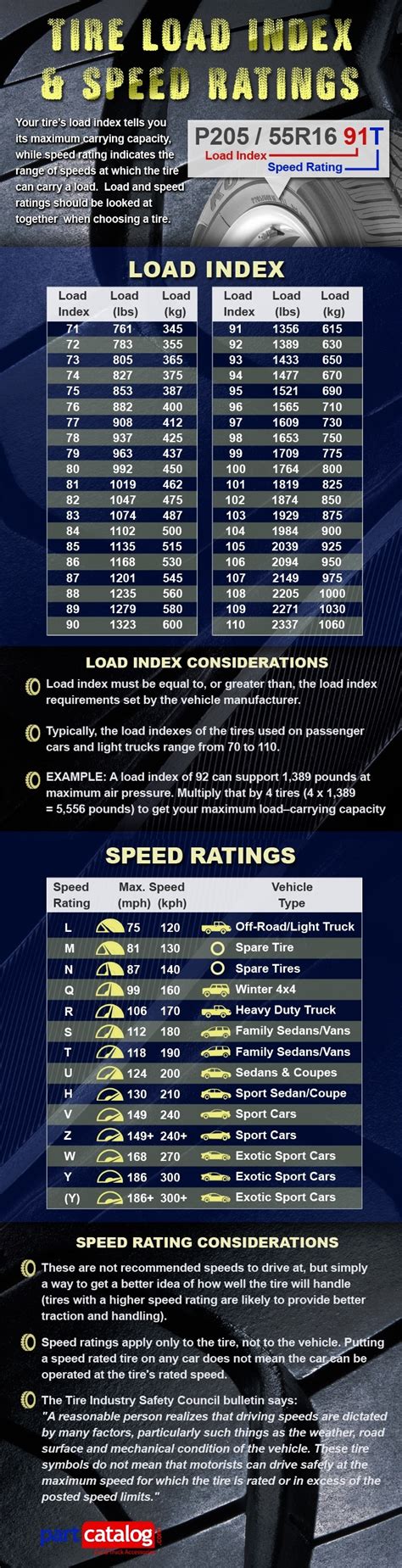 Speed Rating And Load Index Index Choices