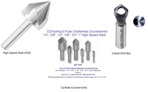 Speed for countersink. D.  Countersinks can also be a convenient tool ...