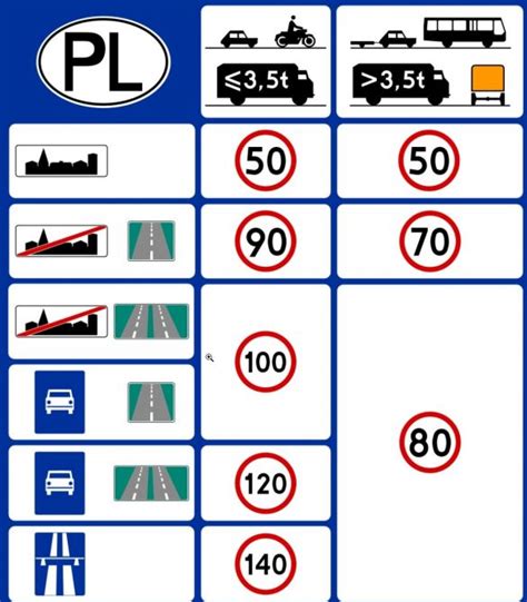 Speed limits in Poland - Wikiwand