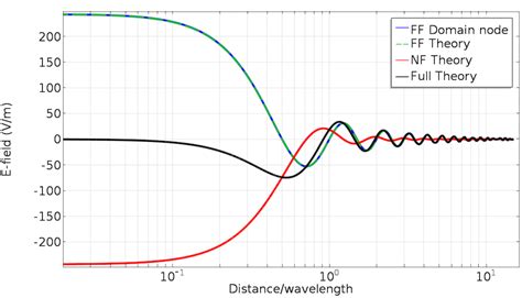 Speed of light comsol.  The far-field pattern and the losses are computed. 5...