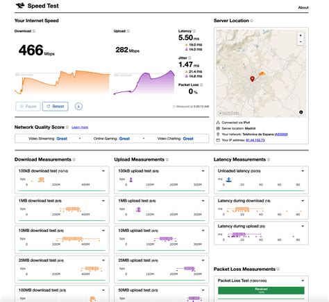 Speed spell 3.  Powered by Cloudflare's global edge network.  Test your int...