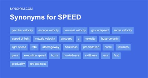 Speed synonyme.  Find all the synonyms and alternative words for Speed at Synonyms.  Simil...
