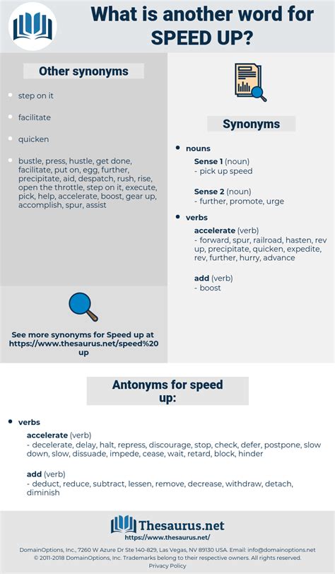 Speed up thesaurus. Related terms for speed it up- synonyms, antonyms and sentences with speed it up. Lists. synonyms. antonyms. definitions. sentences. thesaurus. Parts of speech. verbs ... 