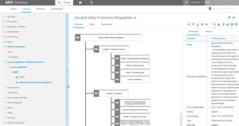 Speed up your GDPR projects with ARIS ARIS BPM Community
