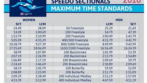 Speedo sectionals indianapolis 2024. 100 days from 2024 Paris, various nations have released their Olympic uniforms. ... The 2023 Indianapolis Speedo Sectionals is in the books, with the final day of racing featuring the 200 IM, 1500 ... 
