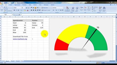 Speedometer graph in excel