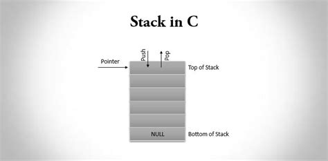 Spell-checking application in C++ - Code Review Stack …