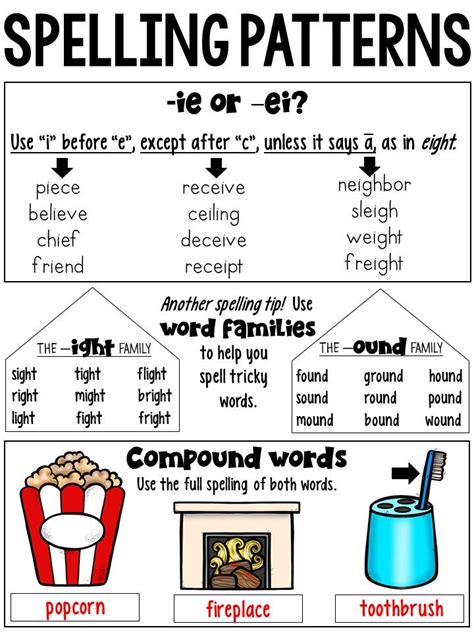 Spelling Patterns Anchor Chart Teaching spelling, Teaching child to