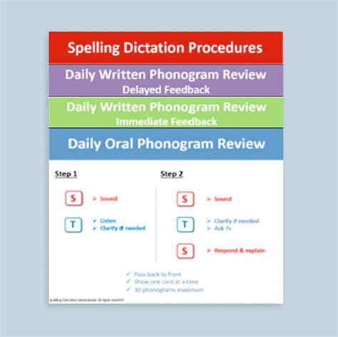 Spelling procedure. Two additional studies used self-correction procedures to study sets of spelling words. Alber and Walshe (2004) had participants study two sets of words, each under a different condition. In the self-correct after each word condition, participants listened to a dictated word on an audiotape, wrote the word, and then checked and corrected the ... 