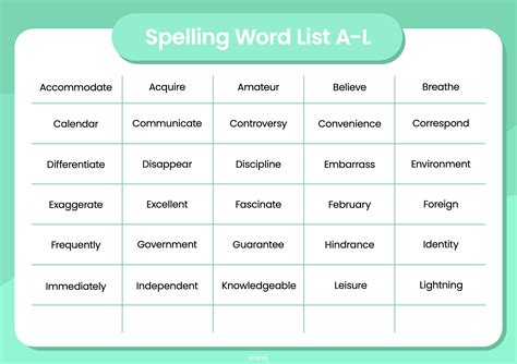 Spelling words in english. .  ...