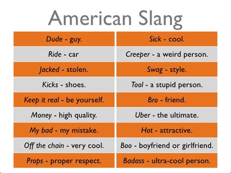Sph Slang Meaning