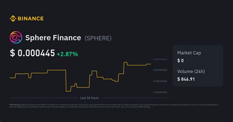 Sphere Finance Price