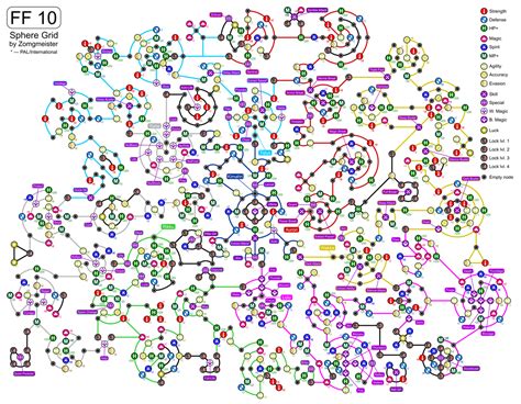 Sphere Grid Final Fantasy Wiki Fandom