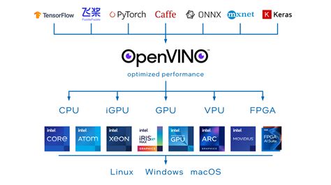 Sphereface — OpenVINO™ documentation