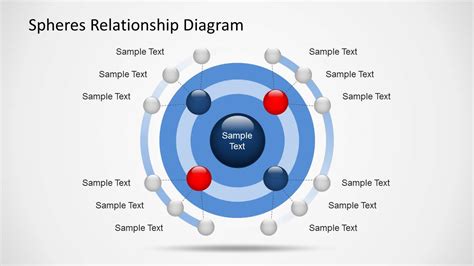 Spheres Relationship Diagrams for PowerPoint SlideModel